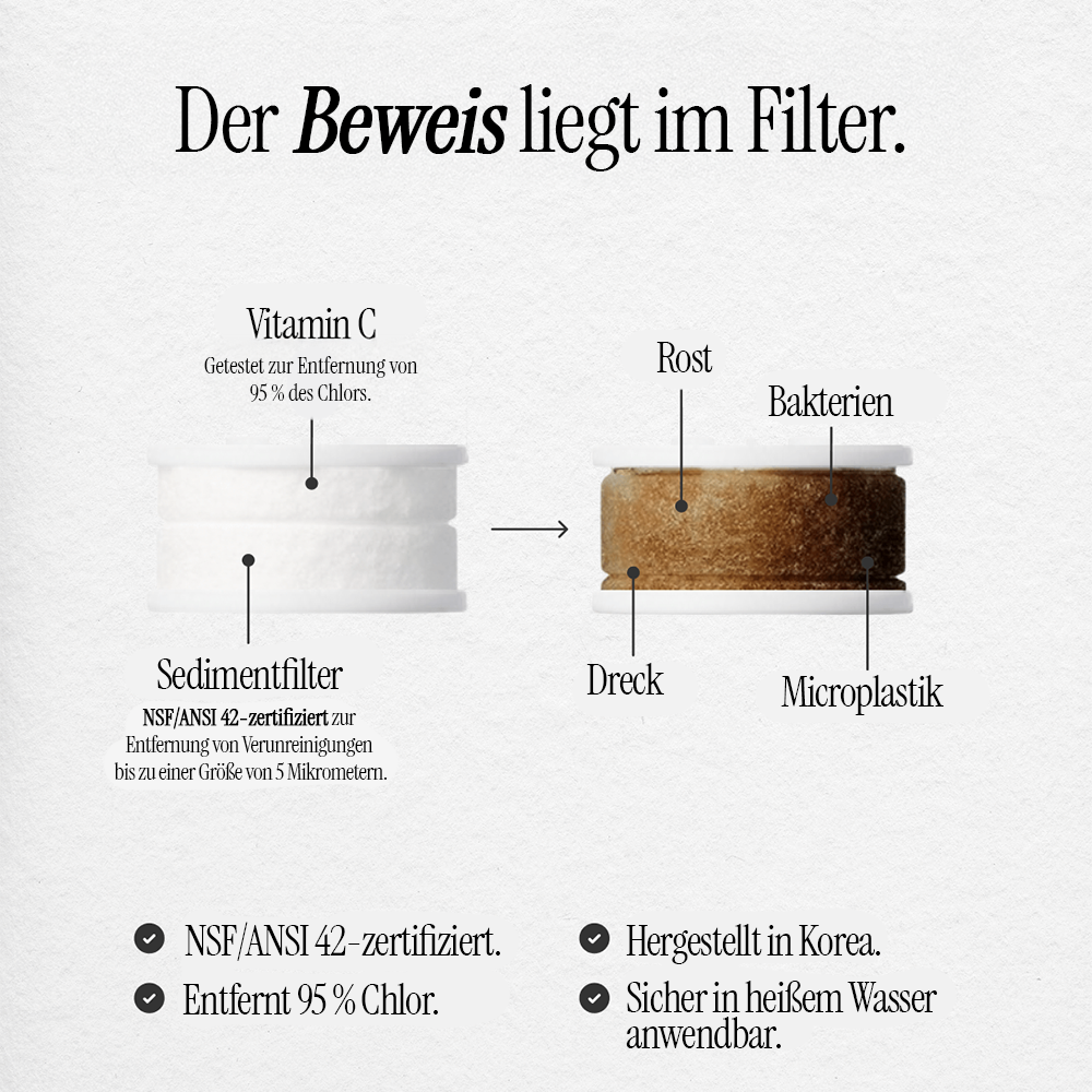 Für reinere Haut – ganz einfach per Wasserhahn